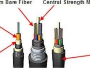 The Ultimate Guide to Ekstera Fiber Cable: Enhancing Network Connectivity in Any Environment